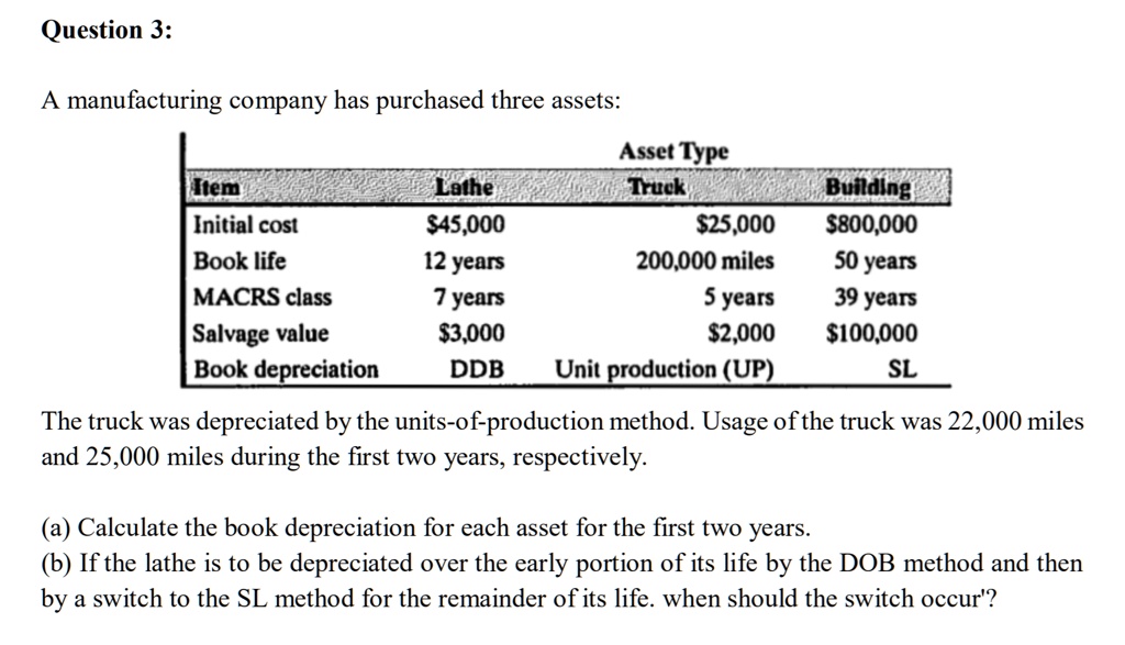 SOLVED I need the correct answer and the drawing of the cash flows in
