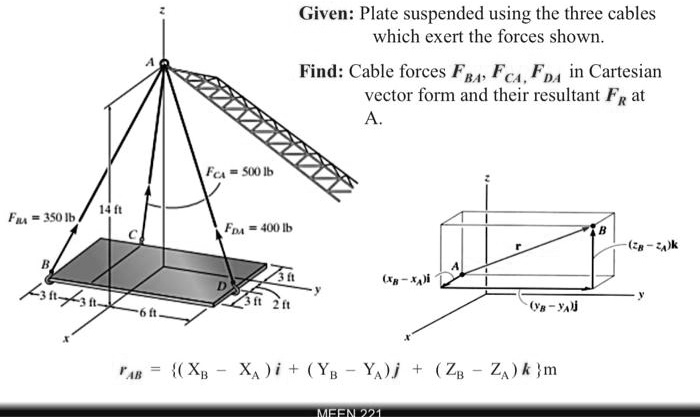 given plate suspended using the three cables which exert the forces ...
