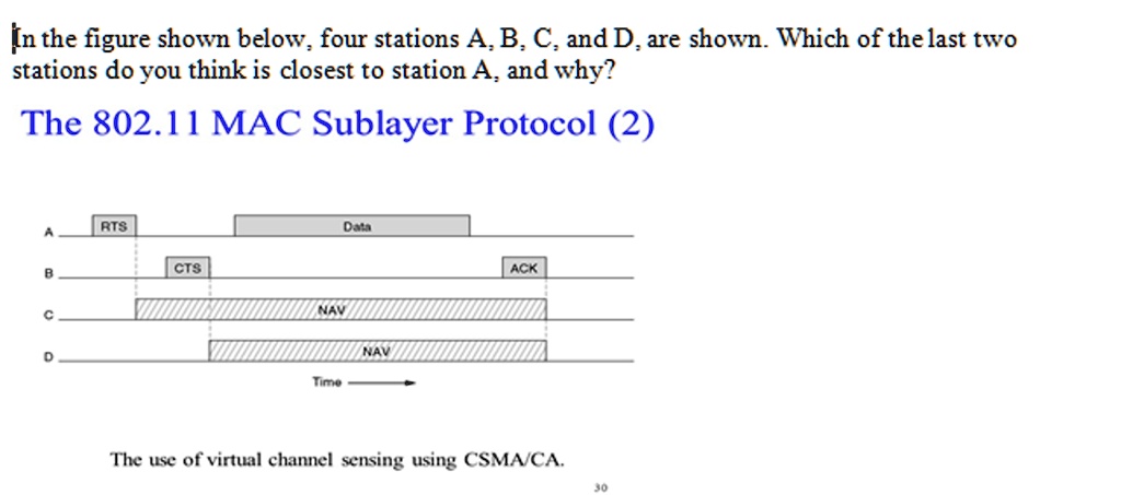 SOLVED: (n The Figure Shown Below, Four Stations A, B, C, And D, Are ...