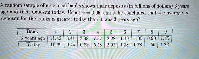 a random sample of nine local banks shows their dleposits in billions of dollars 3 years ag0 and their deposits today using 0 006 can it be concluded that the average in deposits for the ban 74454