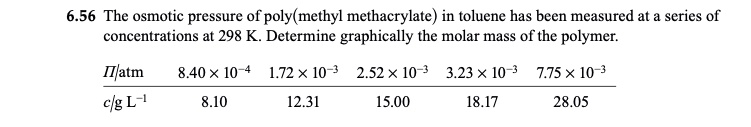 6.56 The osmotic pressure of poly(methyl methacrylate) in toluene has been measured at a series of concentrations at 298 K. Determine graphically the molar mass of the polymer.

??/atm 8.40 × 10^-4 1.72 × 10^-3 2.52 × 10^-3 3.23 × 10^-3 7.75 × 10^-3
c/g L^-1 8.10 12.31 15.00 18.17 28.05
