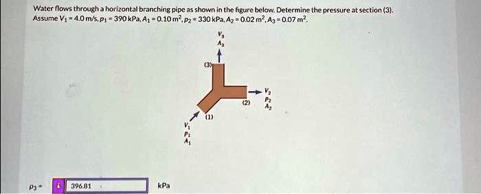 SOLVED: Text: Water flows through a horizontal branching pipe as shown ...