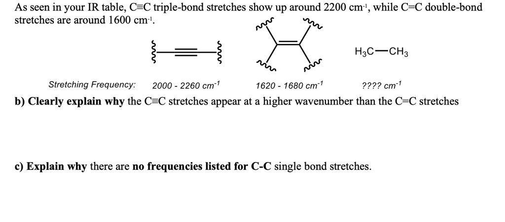 SOLVED: As seen in your IR table, CC triple-bond stretches show up ...