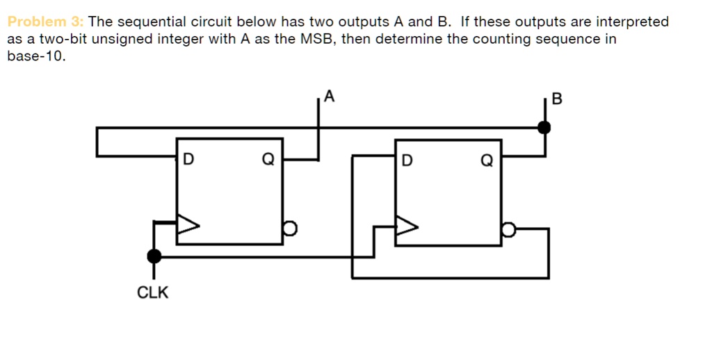 SOLVED: Problem 3: The Sequential Circuit Below Has Two Outputs A And B ...