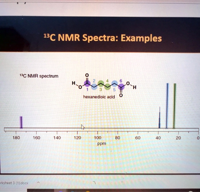 Solved 13c Nmr Spectra Examples 13c Nmr Spectrum Hexanedioic Acid 180 160 140 120 100 60 40 7872