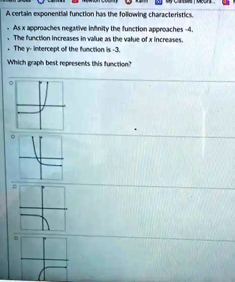 SOLVED: A certain exponential function has the following ...