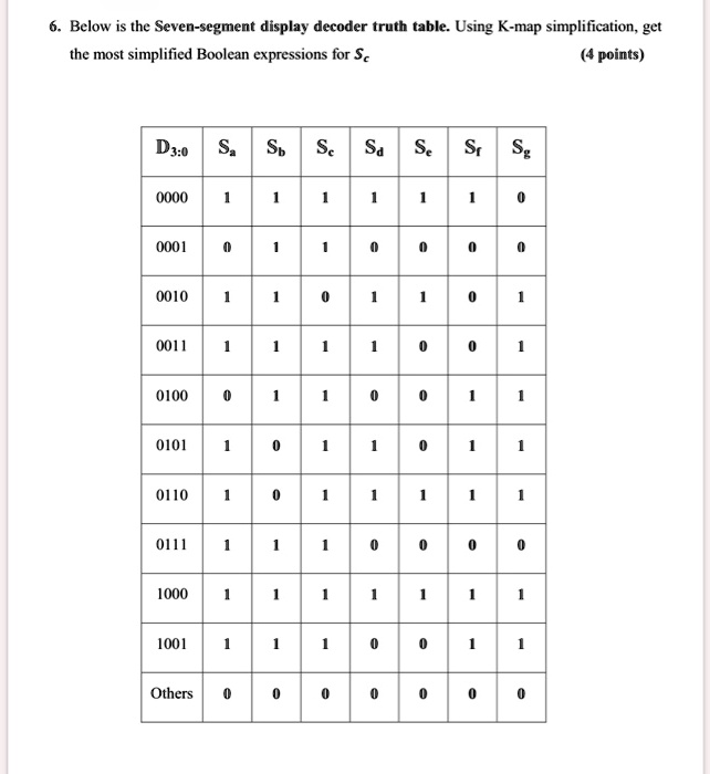 SOLVED: Below is the Seven-segment display decoder truth table. Using K ...