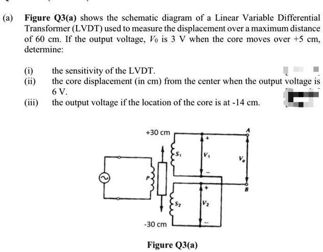 SOLVED: Figure Q3a shows the schematic diagram of a Linear Variable ...
