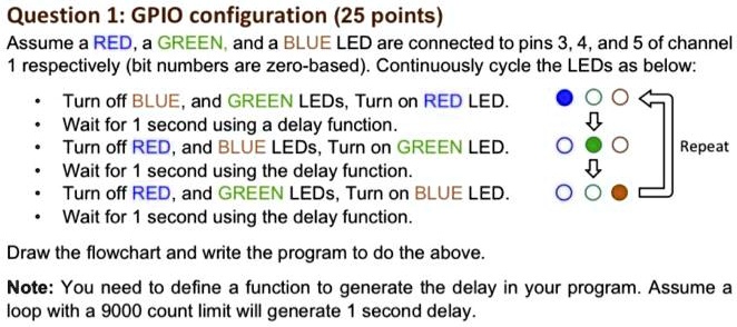 SOLVED: Question 1: GPIO Configuration (25 points) Assume a RED, a ...