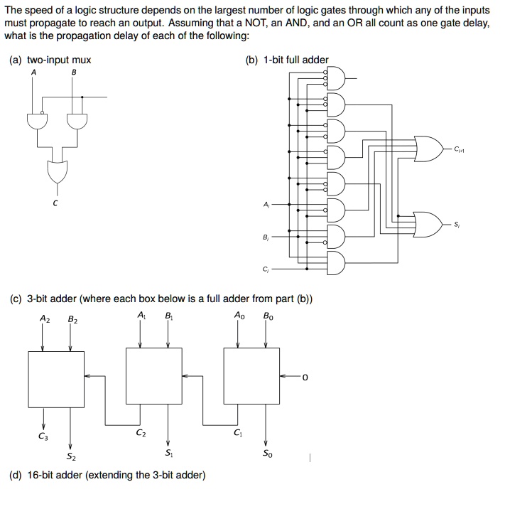 SOLVED: The speed of a logic structure depends on the largest number of ...