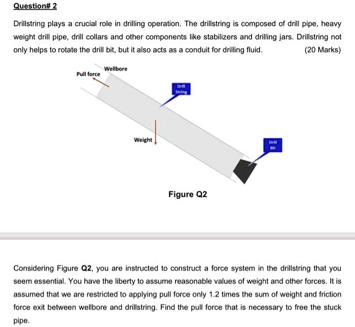 Module Code Mathematics Q2 Question 2 Drillstring plays a crucial