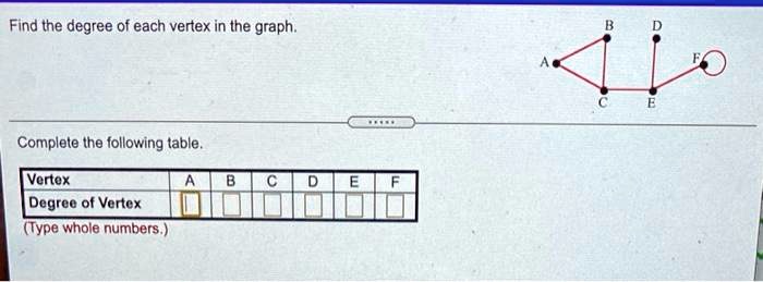degree of each vertex in a complete graph