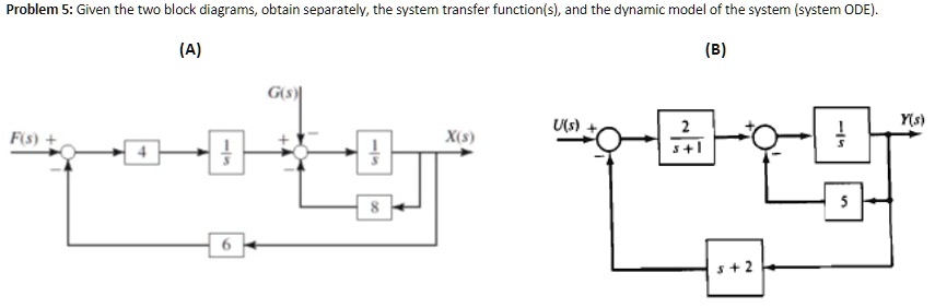 Problem 5: Given the two block diagrams, obtain separately, the system ...