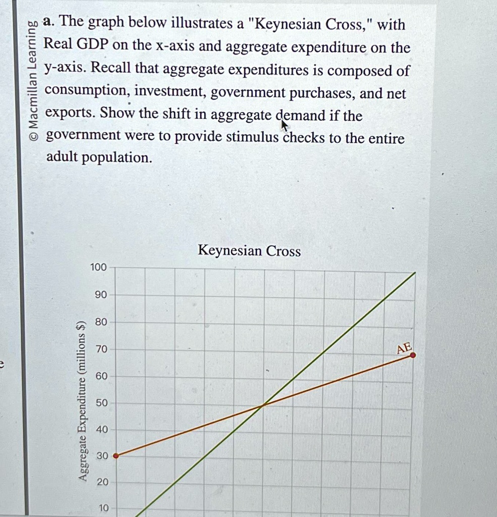 SOLVED: a. The graph below illustrates a 