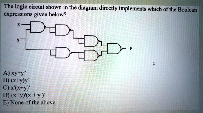 SOLVED: The logic circuit shown in the diagram directly implements ...