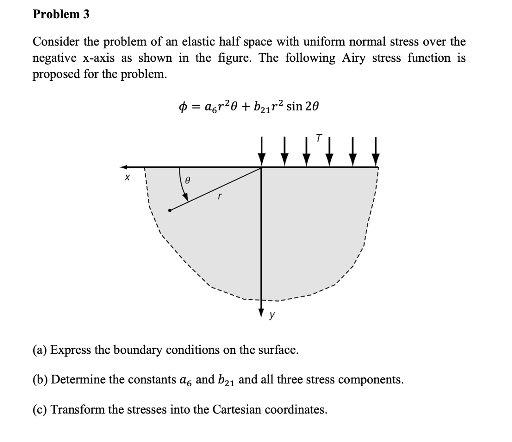 SOLVED: Problem 3 Consider The Problem Of An Elastic Half Space With ...