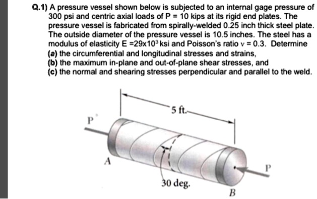 A pressure vessel shown below is subjected to an internal gauge ...