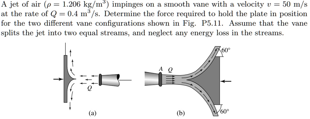 SOLVED: A jet of air p 1.206 kg/m impinges on a smooth vane with ...
