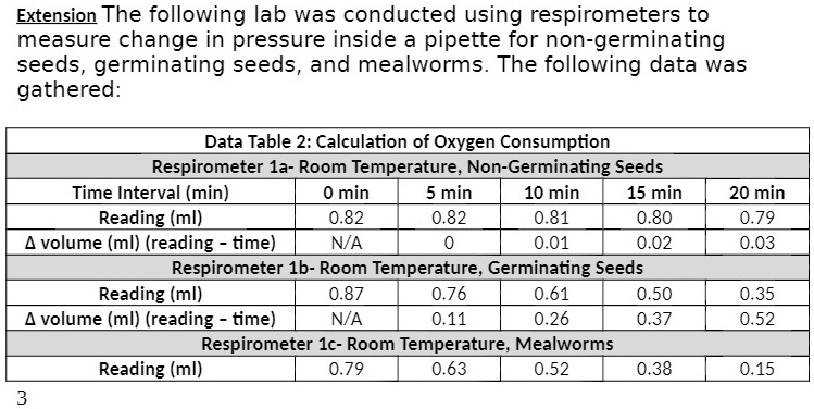 extension the following lab was conducted using respirometers to ...