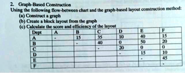 2. Graph-Based Construction Using the following flow-between chart and ...