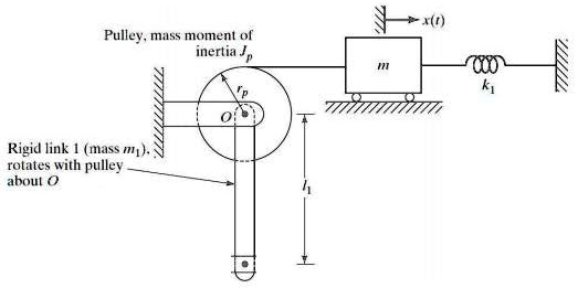 SOLVED: Consider the system shown in the figure, determine: a) the ...