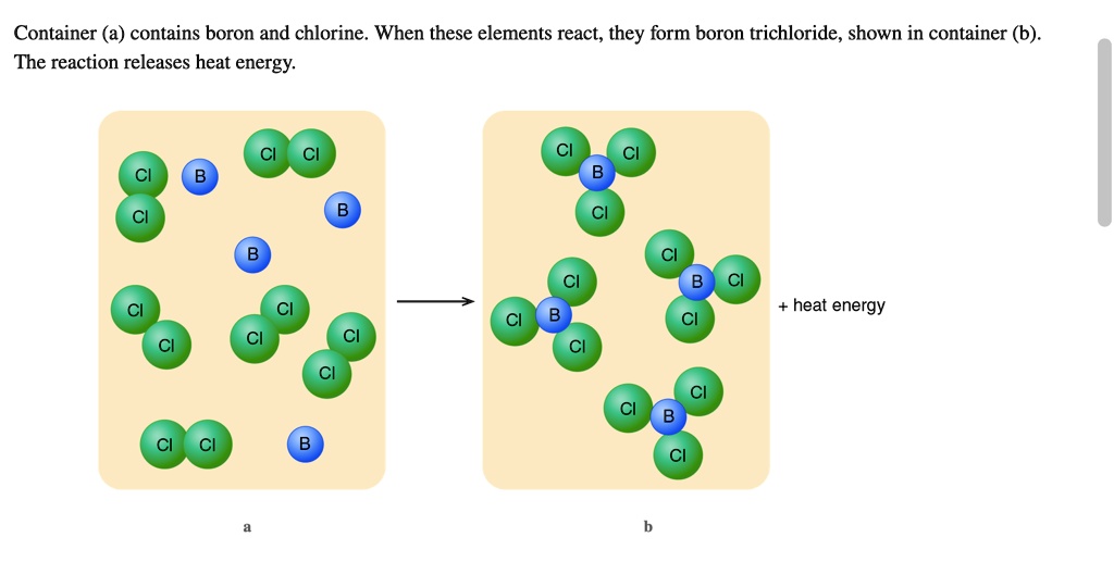 Container (a) contains boron and chlorine. When these elements react