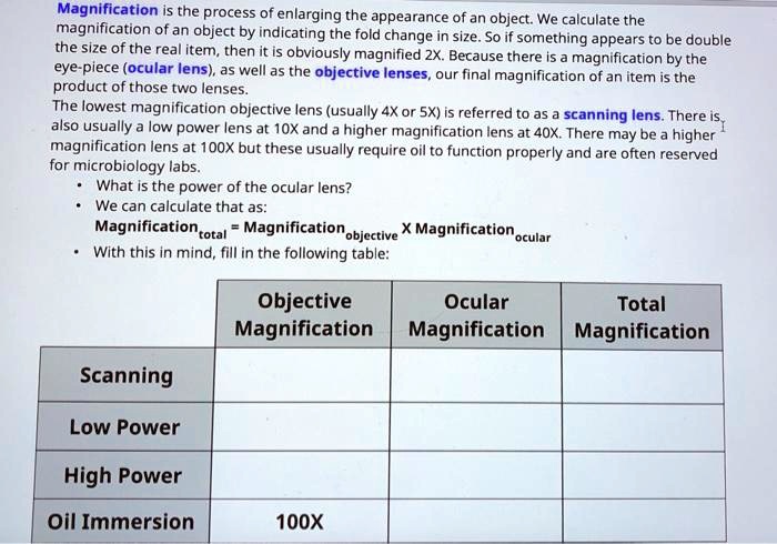 Magnification is the process of enlarging the appearance of an object. We calculate the magnification of an object by indicating the fold change in size. So if something appears to be double the size of the real item, then it is obviously magnified 2X. Because there is a magnification by the eye-piece (ocular lens), as well as the objective lenses, our final magnification of an item is the product of those two lenses. The lowest magnification objective lens (usually 4X or 5X) is referred to as a scanning lens. There is also usually a low power lens at 10X and a higher magnification lens at 40X. There may be a higher magnification lens at 100X but these usually require oil to function properly and are often reserved for microbiology labs.
• What is the power of the ocular lens?
• We can calculate that as:
Magnification total = Magnification objective X Magnification ocular
• With this in mind, fill in the following table:
Objective Magnification | Ocular Magnification | Total Magnification
Scanning | | 
Low Power | | 
High Power | | 
Oil Immersion | 100X | 