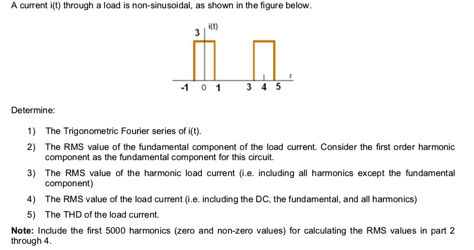 A current i(t) through a load is non-sinusoidal, as shown in the figure ...
