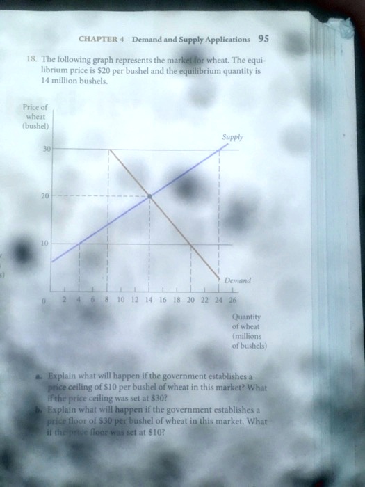 SOLVED The following graph represents the market for wheat. The