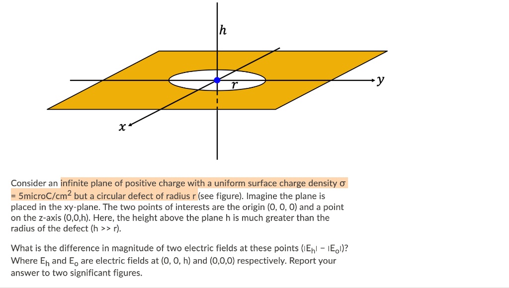 consider an infinite plane of positive charge with a uniform surface ...