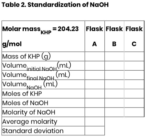 SOLVED: Table 2. Standardization of NaOH Molar mass 204.23 Flask Flask