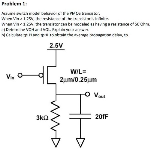 Tplh Problem 1: Assume switch model behavior of the PMOS...