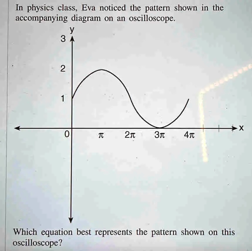 SOLVED: In physics class, Eva noticed the pattern shown in the ...