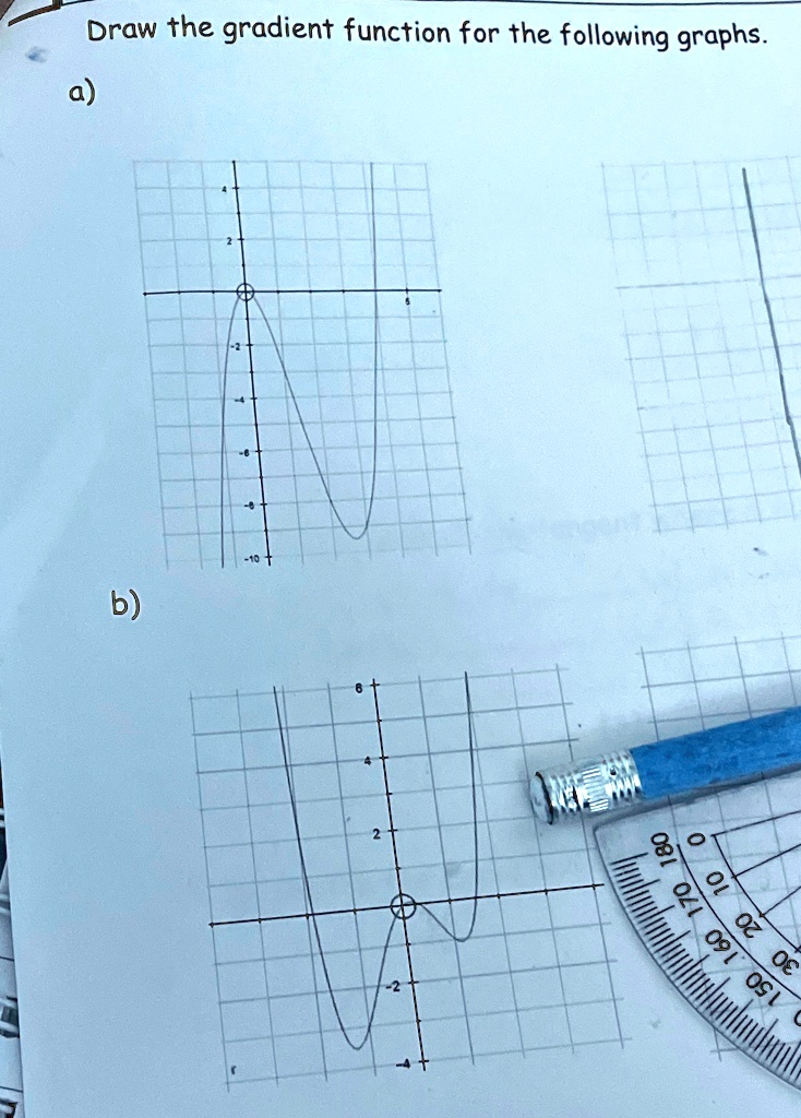 Draw the gradient function for the following graphs. a) b) Draw the ...