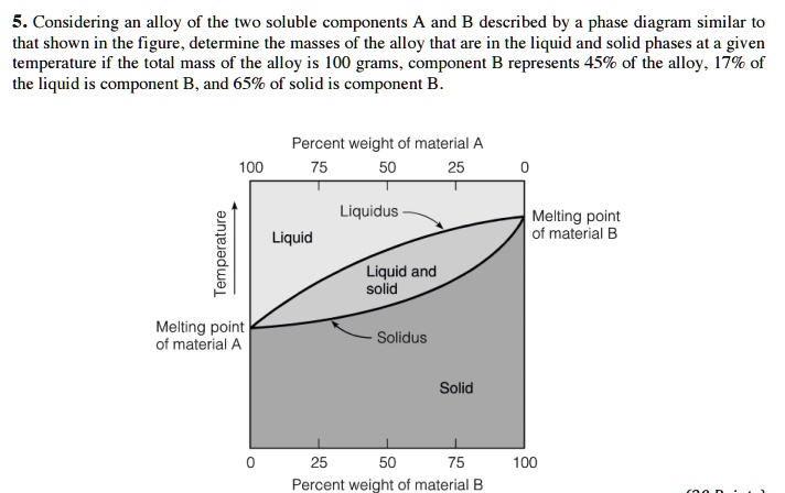 SOLVED: Please show steps 5. Considering an alloy of the two soluble ...
