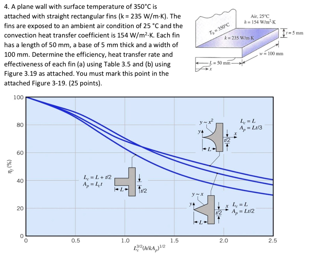 SOLVED A plane wall with a surface temperature of 350Â°C is attached