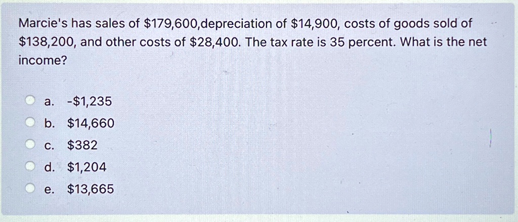 Marcie's has sales of 179,600, depreciation of14,900, costs of goods sold of 138,200, and other costs of28,400. The tax rate is 35 percent. What is the net income?
a. -1,235
b.14,660
c. 382
d.1,204
e. 13,665