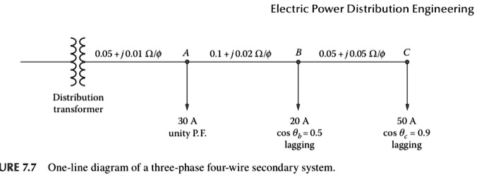 SOLVED: Consider the three-phase four-wire 416-V secondary system with ...