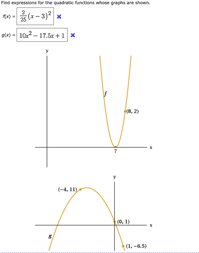 SOLVED Find expressions for the quadratic functions whose graphs are