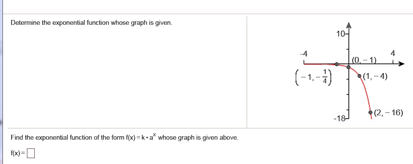 SOLVED:Determine the exponential function whose graph is given. (-1,-4 ...