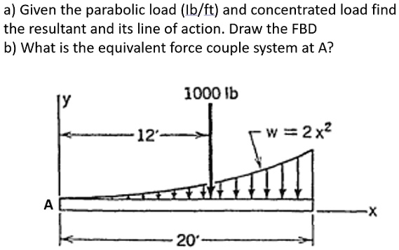 Parabolic Loading SOLVED: a) Given the parabolic load (lb/ft) and concentrated load, find ...