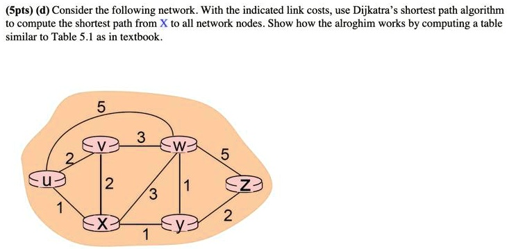SOLVED: Consider the following network. With the indicated link costs ...