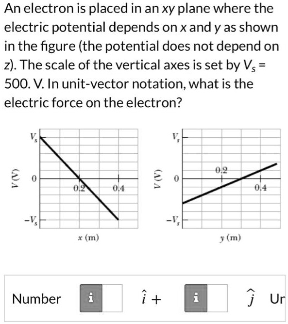 SOLVED: An electron is placed in an xy plane where the electric ...