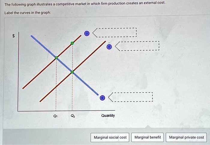 SOLVED: The following graph illustrates a competitive market in which ...