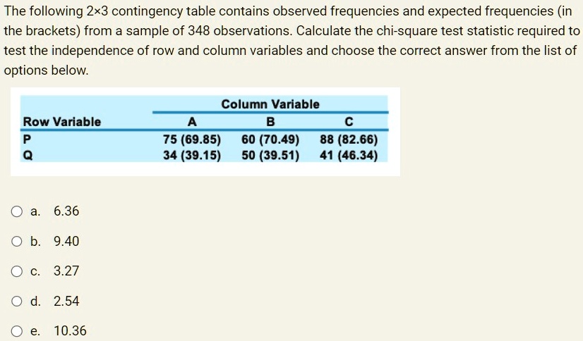 SOLVED: The following 2x3 contingency table contains observed ...