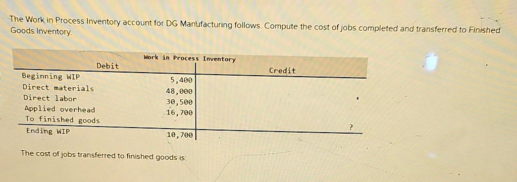 SOLVED: The Work in Process Inventory account for DG Manufacturing ...