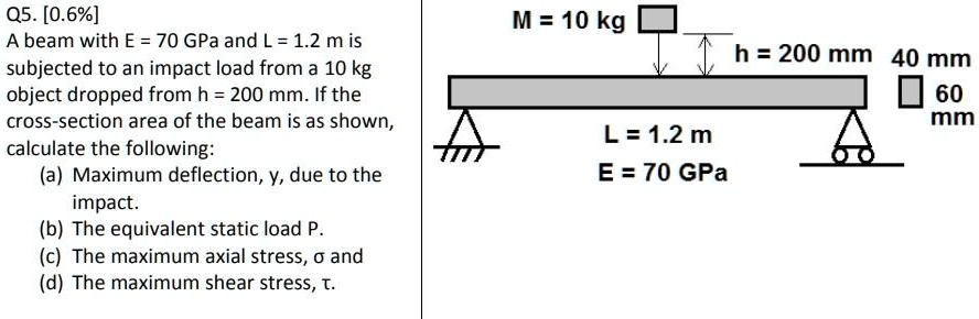 SOLVED: Q5. [0.6%] A beam with E=70GPa and L=1.2m is subjected to an ...