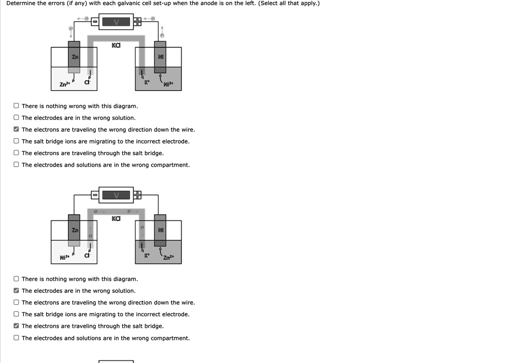SOLVED Determine The Errors if Any With Each Galvanic Cell Set up Solved determine the errors if any with each galvanic cell set up