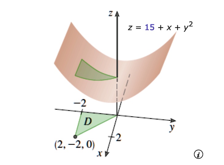 z = 15 + x + y^2