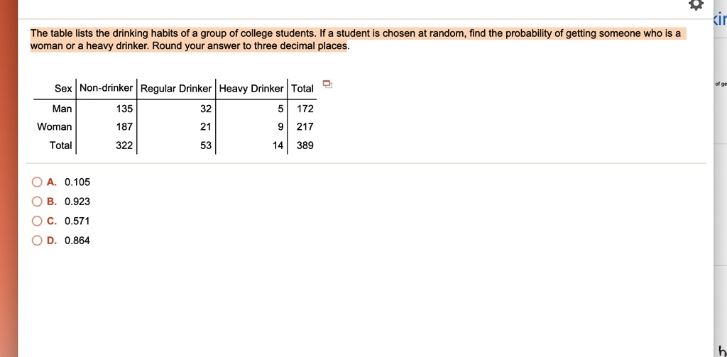 The table lists the drinking habits of a group of college students. If a student is chosen at random, find the probability of getting someone who is a woman or a heavy drinker. Round your answer to three decimal places. Sex Non-drinker Regular Drinker Heavy Drinker Total Man 135 32 5 172 Woman 187 21 9 217 Total 322 53 14 389 A. 0.105 B. 0.923 C. 0.571 D. 0.864